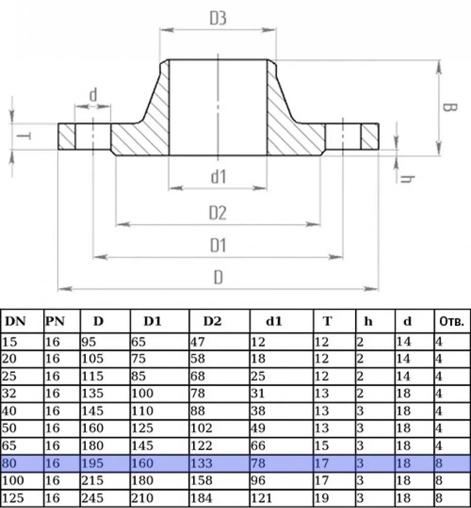 Фланец воротниковый ду150 ру50. DN 80 фланец чертеж. Фланец воротниковый нержавеющий DN 250. Фланец Ду 50 pn150. 80 3 8 5 16