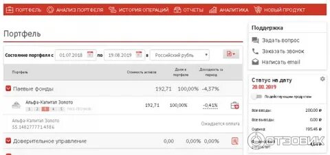 Альфа банк управление активами