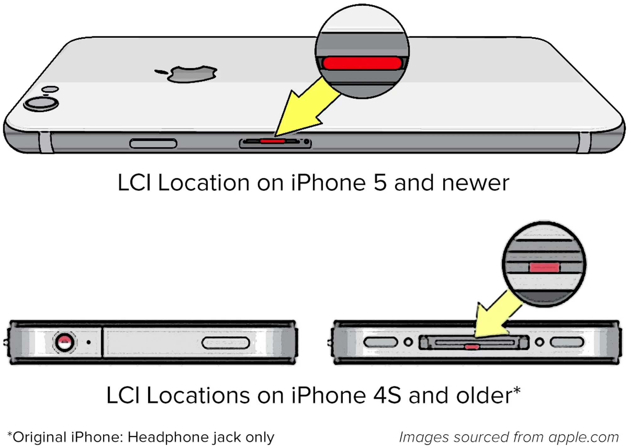 Удаление воды айфон. LCI iphone. Индикатор воды на iphone se. Индикатор LCI iphone 11. Индикатор воды iphone x.