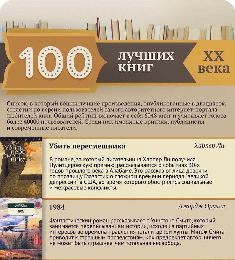 Зарубежные произведения 20 21 века. 100 Лучших книг. 100 Самых популярных книг. Лучшие книги всех времен список. Книги список лучших книг.