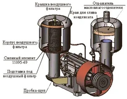 Вр 8 2 2