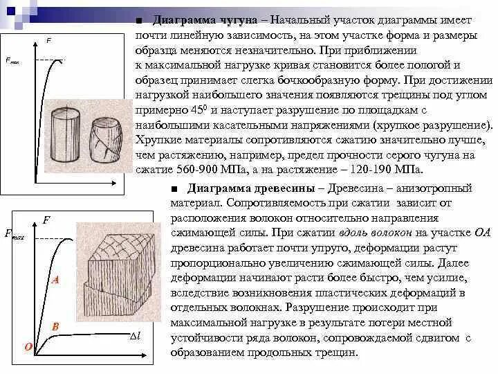 Диаграмма растяжения и сжатия хрупких материалов. Диаграмма растяжения чугунного образца. Диаграмма растяжения стали и чугуна. Диаграмма сжатия чугуна. Испытание на растяжение и сжатие