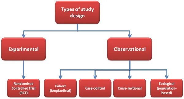 Randomized controlled trial