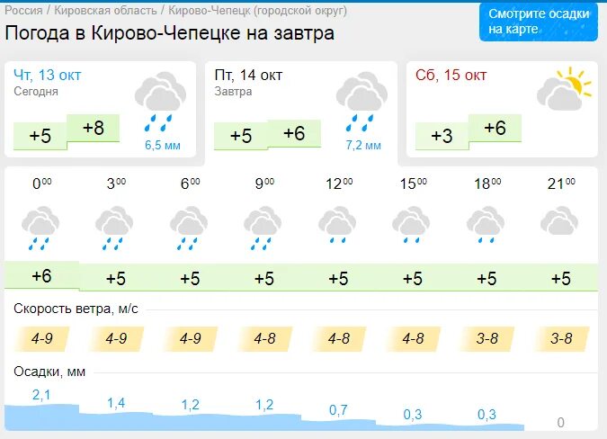 Гисметео Кирово-Чепецк. Погода в Кирово-Чепецке на неделю. Погода в Кирово-Чепецке на 14. Погода Кирово-Чепецк.