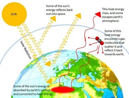 Earth heat