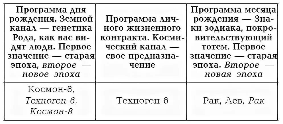 Значение дня рождения 9. Значение дня рождения. Числовой код от курения.