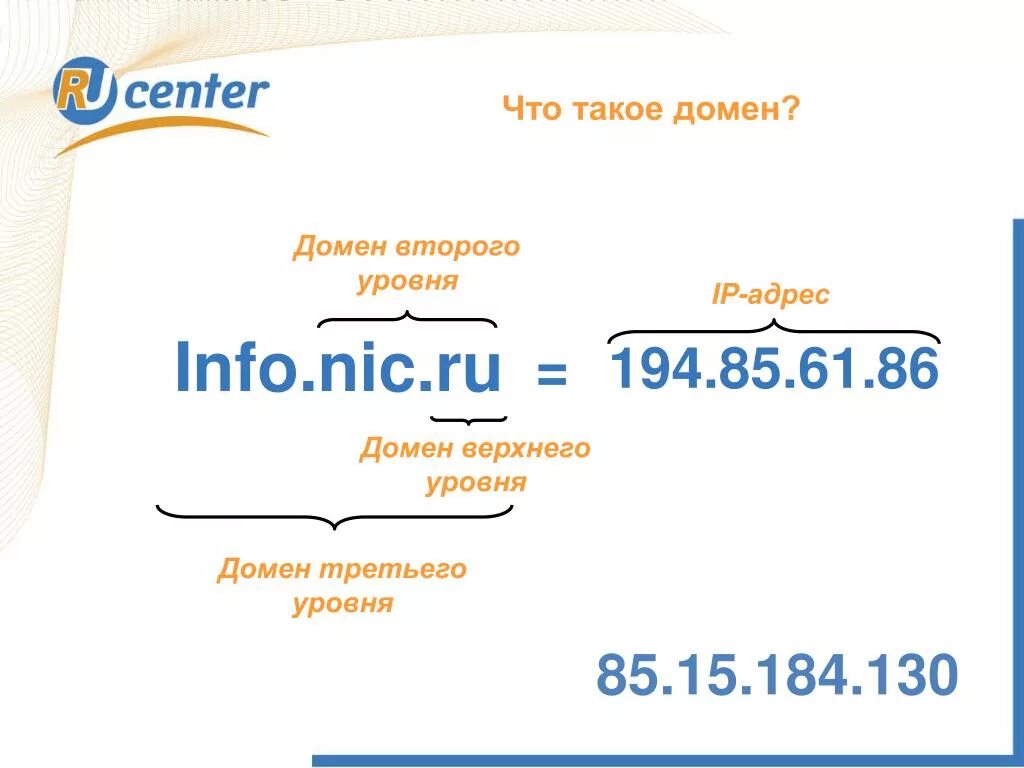 Владение домен. Доменное имя это простыми словами. Домен это. Доменное имя сайта. Фомен.