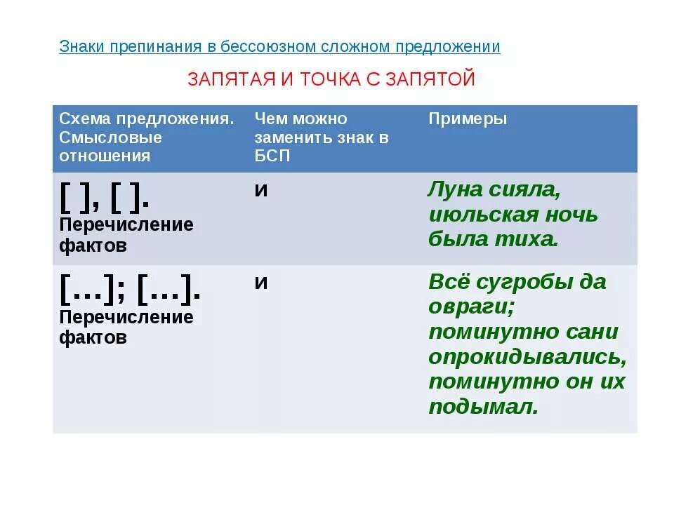 Предложения БСП С точкой запятой. Знаки препинания в бессоюзном сложном предложении точка с запятой. Бессоюзное предложение с запятой и точкой с запятой. Схема БСП С точкой запятой. 3 бессоюзных предложения с 2 точками