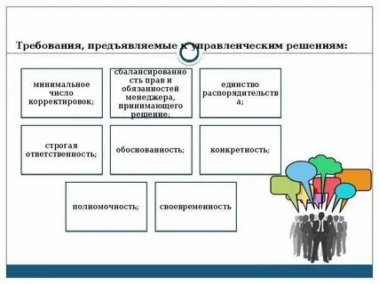 Укажите требования предъявляемые