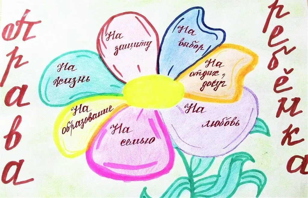 Плакат здоровый образ жизни. Плакат на выборы в школе. Рисунок на тему конституция глазами детей. Рисунок на тему общество. Рисование на тему право ребенка.