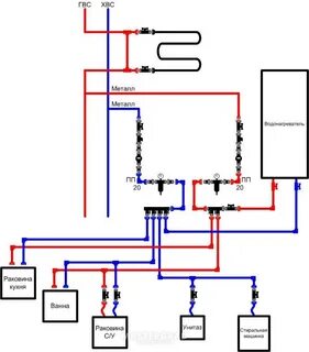 Правильная газовая разводка