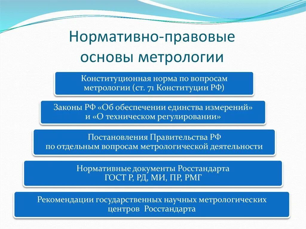 Правовая метрология