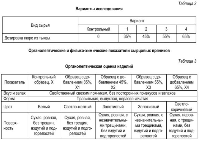 Органолептическая оценка супов. Органолептические показатели пюре. Органолептическая оценка пюреобразных супов. Органолептические показатели супа. Органолептические качества овощей