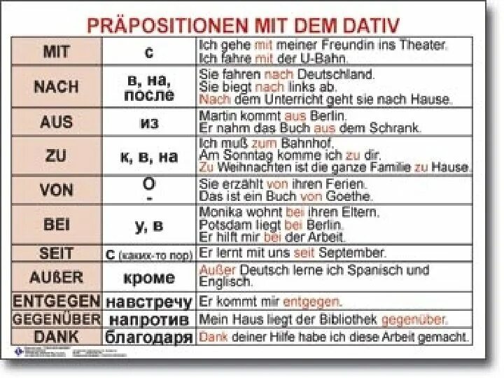 Bei der mit. Bei der mit. Предлоги с dativ в немецком языке. Употребление предлогов в немецком языке. Bei der mit.