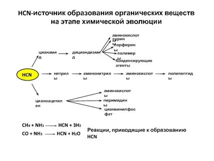Химическая стадия