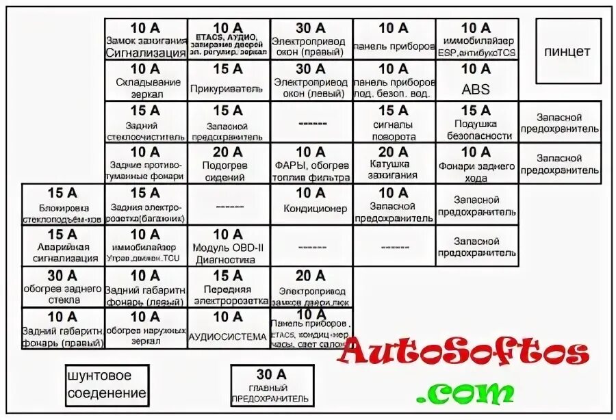 предохранители и реле kia sportage 2 фото