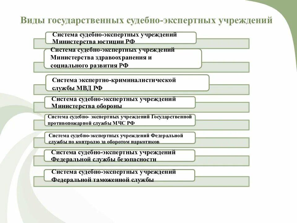 Учреждения по производству экспертиз. Система государственных судебно-экспертных учреждений России. Схема судебно экспертных учреждений РФ. Схема система государственных судебно-экспертных учреждений. Система гос учреждений судебной экспертизы.