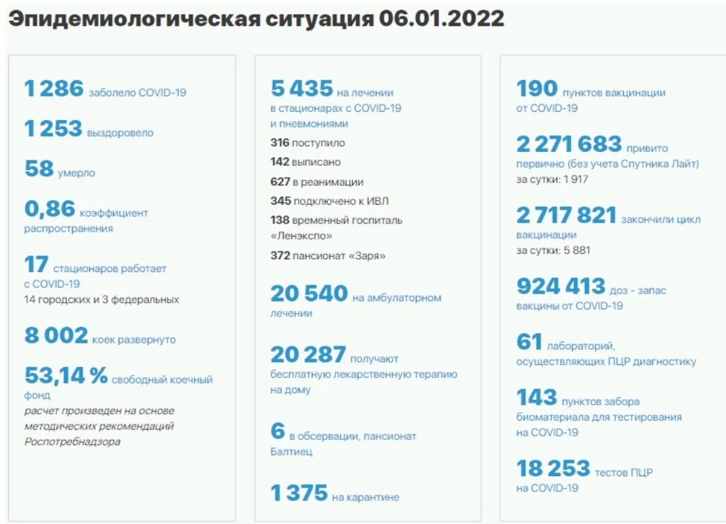 Сколько заболело спб. Коронавирус статистика Москва. Санкт-Петербург статистика.