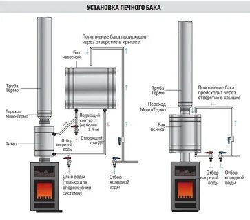 Печи какой диаметр трубы дымохода