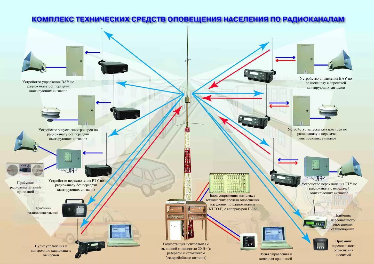 На основе информации из источника сообщить об. Система оповещения о ЧС схема оповещения. Локальная система оповещения го и ЧС на предприятии. Система оповещения на предприятии при ЧС. Схема локальной системы оповещения.