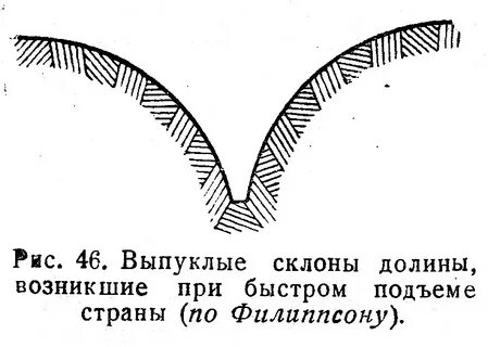 Развитие склонов