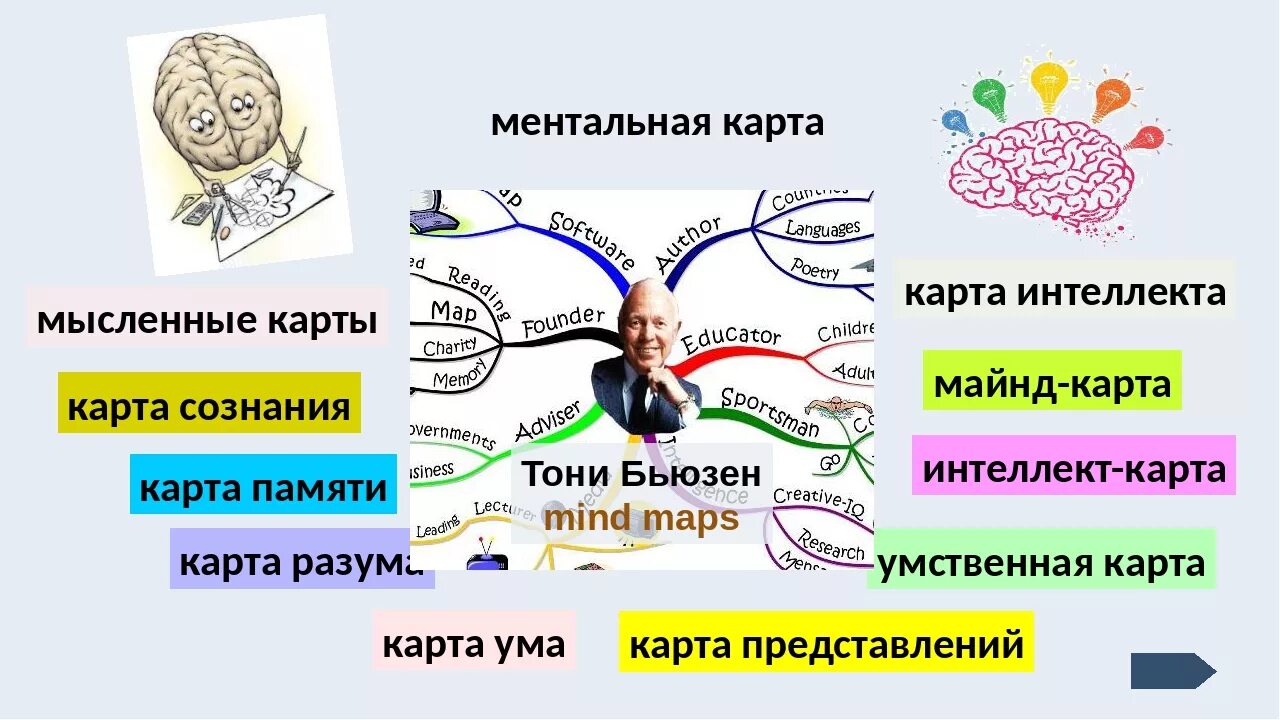 Ментальные представлений. Метод «ментальные карты» Тони Бьюзена. Интеллект-карта Тони Бьюзена. Mind Map Тони Бьюзен. Ментальные карты Тони Бьюзен методика.