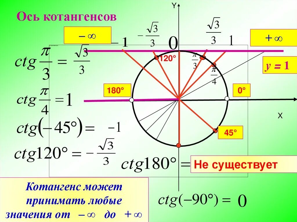 Тангенс 1 45