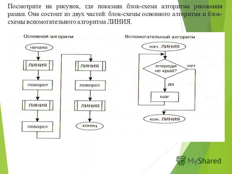 Пройти алгоритм. Вспомогательный алгоритм блок схема. Блок схема алгоритма пользования банкоматом. Вызов вспомогательного алгоритма блок схема. Блок-схема последовательность блоков.