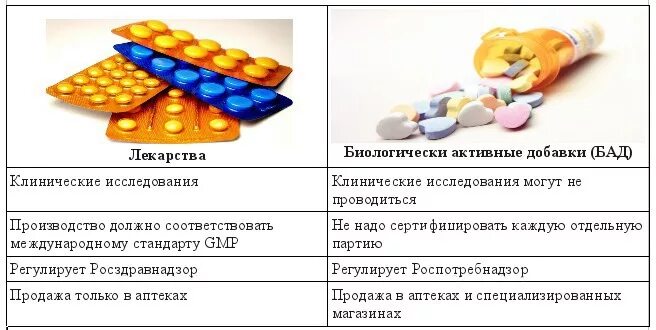 Чем отличаются лекарства. Чем отличаются БАДЫ от витаминов лекарственных препаратов. Отличие БАД от лекарств таблица. Отличие БАД от лекарственных средств. Биологически активные добавки отличие от лекарственных препаратов.