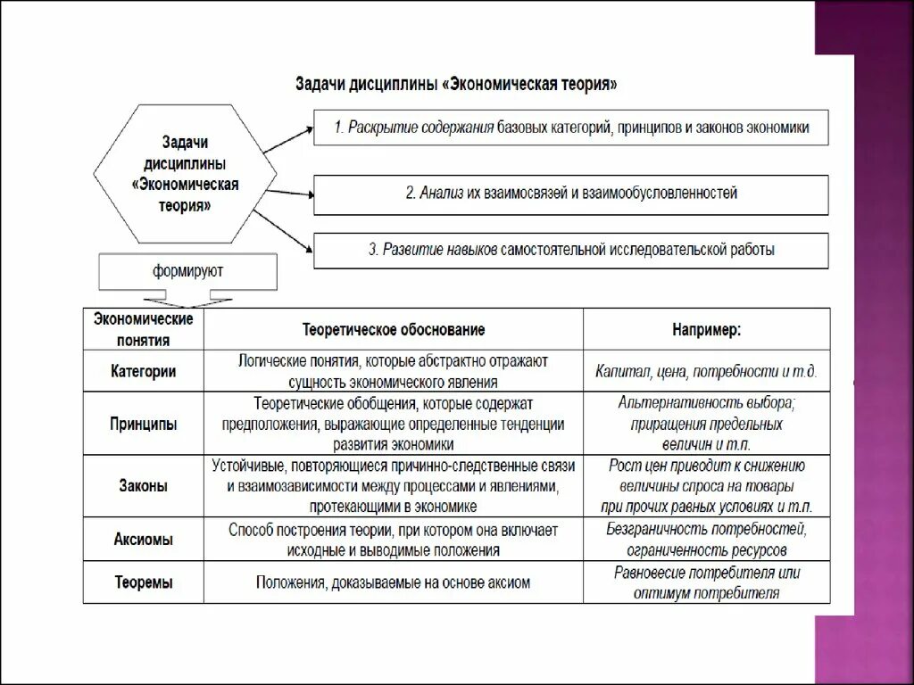 Методы экономической категории. Законы экономической теории. Экономические законы и принципы. Категории и законы экономической теории. Экономические категории и экономические законы.