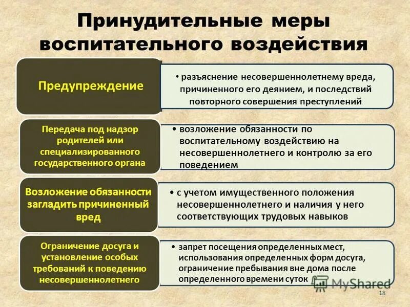 Оказать меры воздействия. Меры воспитательного воздействия. Принудительные меры воспитательного характера. Меры воспитательного воздействия для несовершеннолетних. Применение принудительных мер воспитательного воздействия.