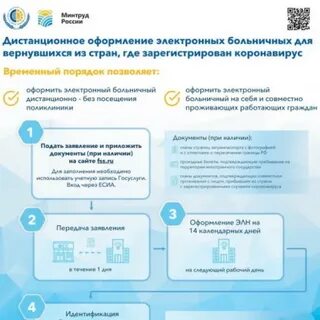 Как дистанционно оформить