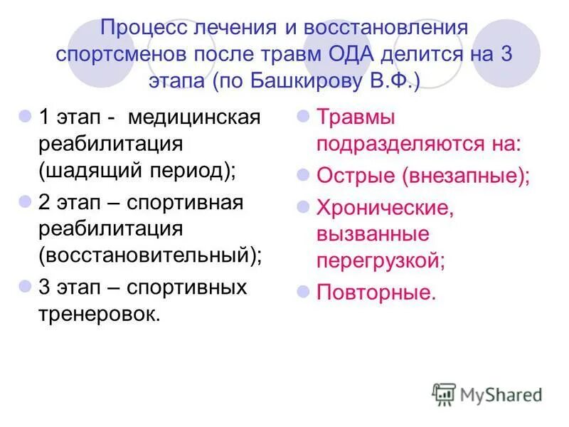 этапы восстановления после. этапы восстановления после. фазы регенерации этапы. степени восстановления реабилитации. стадия восстановления.