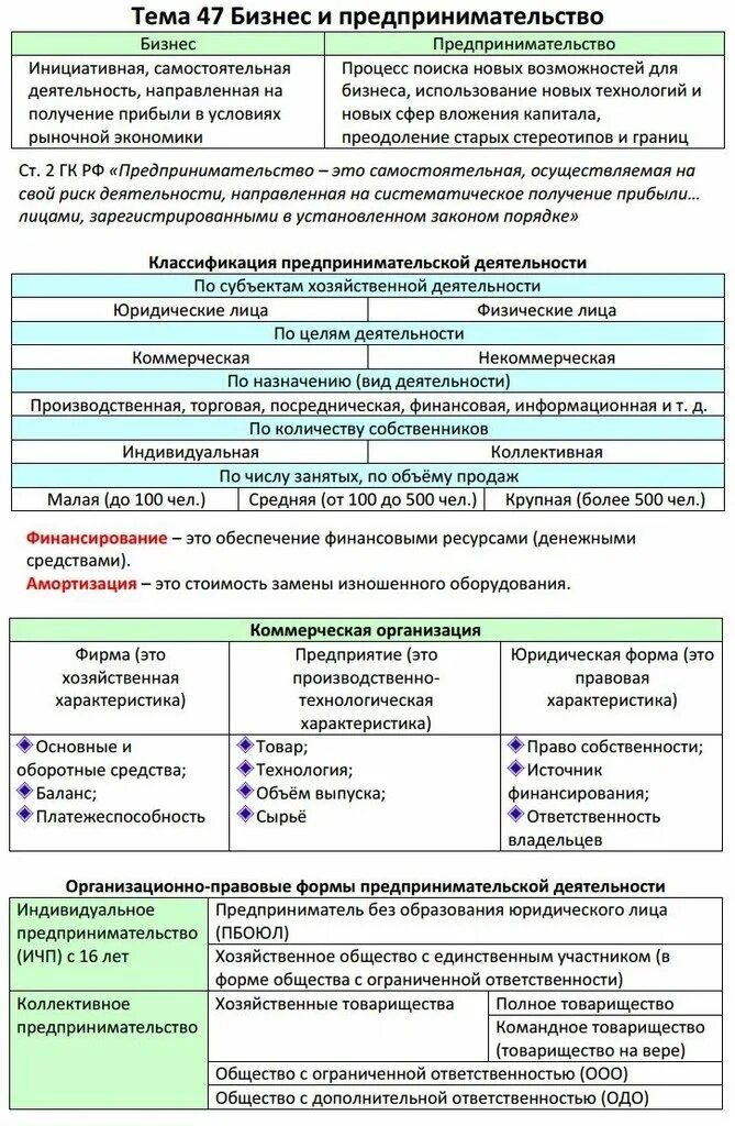 Шпаргалка егэ обществознание 2023. Теория по обществознанию ЕГЭ тема 1. Шпаргалка по обществознанию. Экономика ЕГЭ Обществознание. Предприятие это ЕГЭ Обществознание.