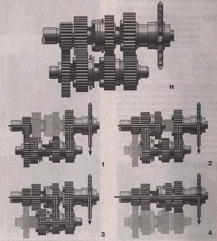 КПП ИЖ Юпитер 5. Коробка передач ИЖ Планета 5. Схема коробки передач мотоцикла ИЖ Планета 5. Коробка передач ИЖ Юпитер 5. Сборка трансмиссии