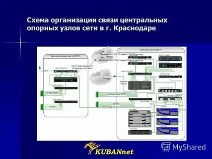 К чему относится организация связи