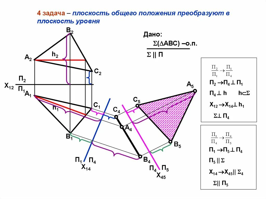 Преобразование чертежа Начертательная геометрия. Преобразование чертежа метод замены. Преобразовать проецирующую плоскость в плоскость уровня. Заменой плоскостей проекций преобразовать чертеж прямой.