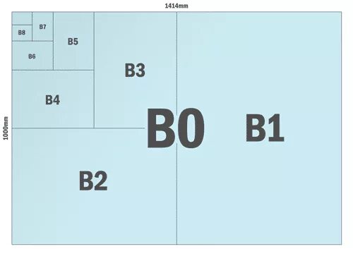 Размер листа jis b5. Формат бумаги jis b5. Размеры листов. Размер листа b4. Форматах 5 1 и 7