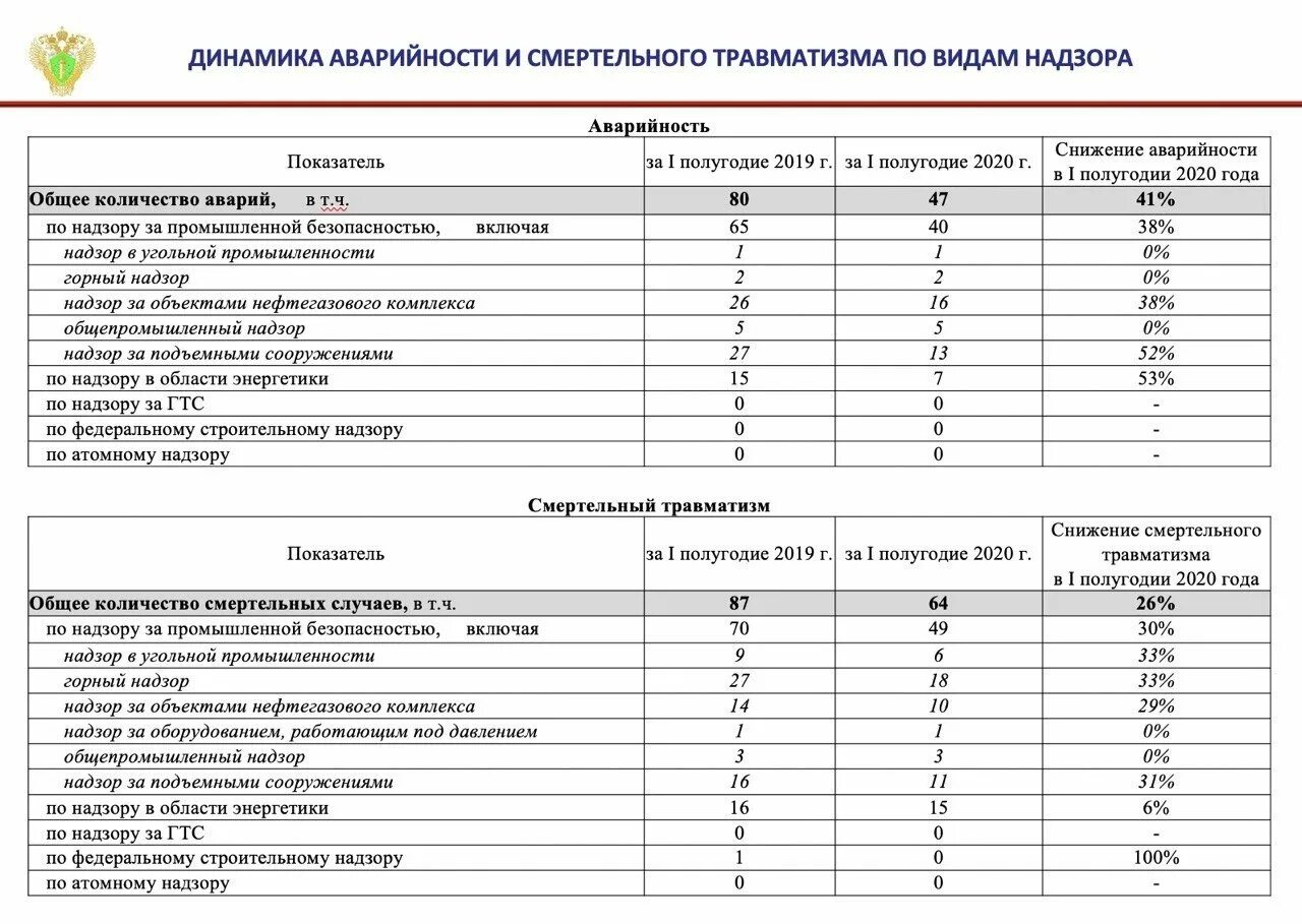 Fnp test nadzor