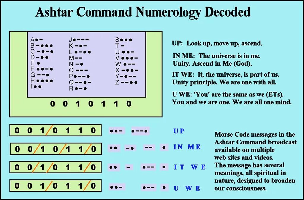Dp message command start. Tens message.