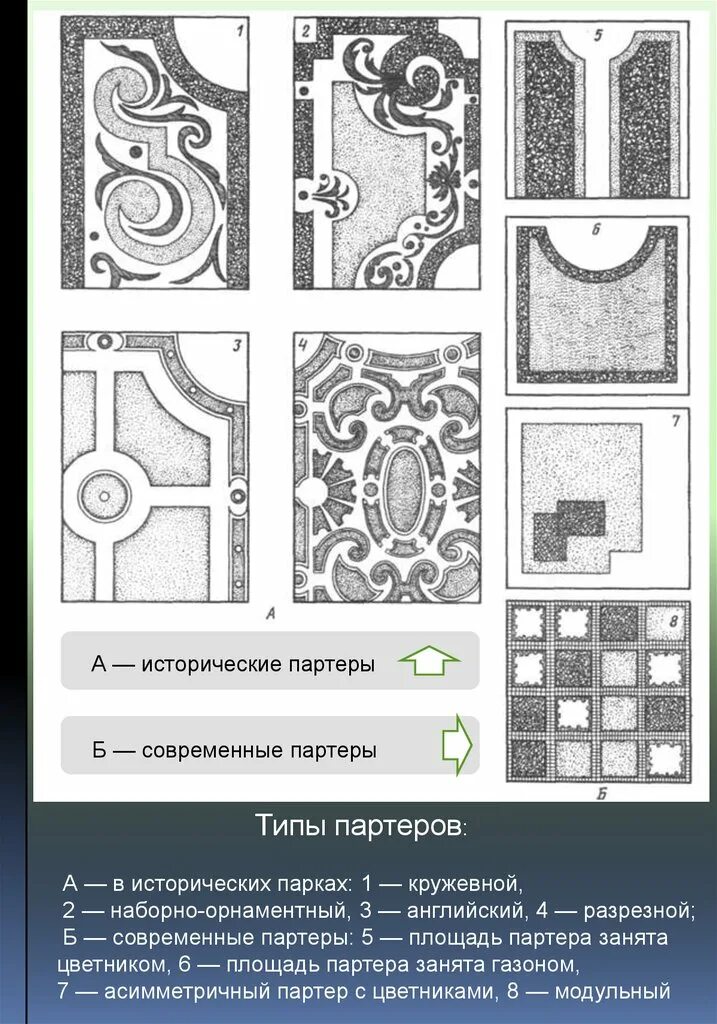 Регулярные элементы
