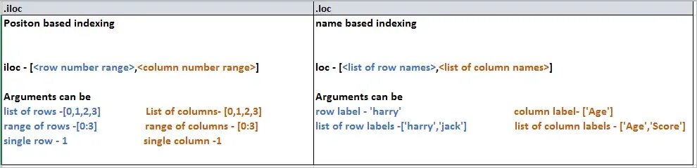 Pandas python iloc. Метод loc pandas. Loc pandas. Метод iloc. Iloc примеры.