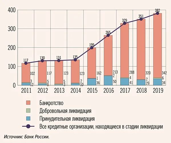 Проверка банком россии кредитных организаций