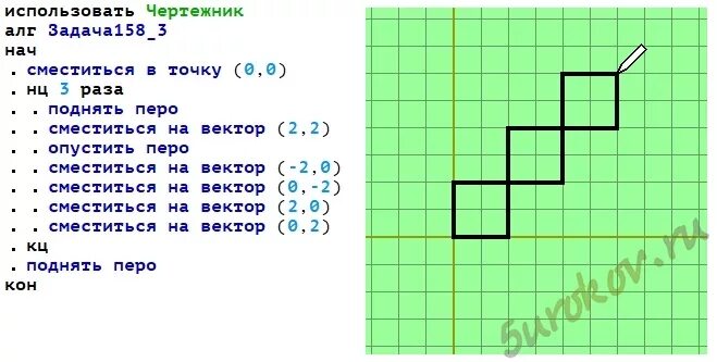 Черепаха повтори 10 повтори 3