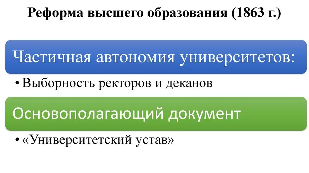 Университетский устав 1863 года. Университетская реформа 1863. Реформа о высшем образовании. Реформа высшего образования 1863. Реформа высшего образования суть