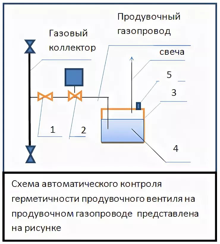 Расчет газового оборудования