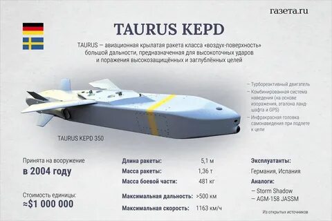 Таурус ракета дальность полета