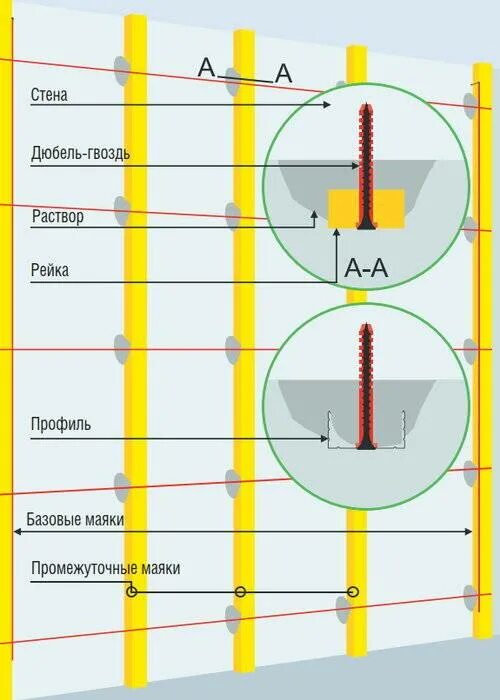 Метр квадратный штукатурка маякам. Схема установки маяков для штукатурки стен. Через какое расстояние устанавливаются маяки для штукатурки стен. На каком расстоянии устанавливаются маячки для штукатурки стен. Маячки для штукатурки стен 6мм.