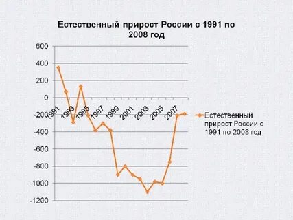 Естественный прирост населения в африке