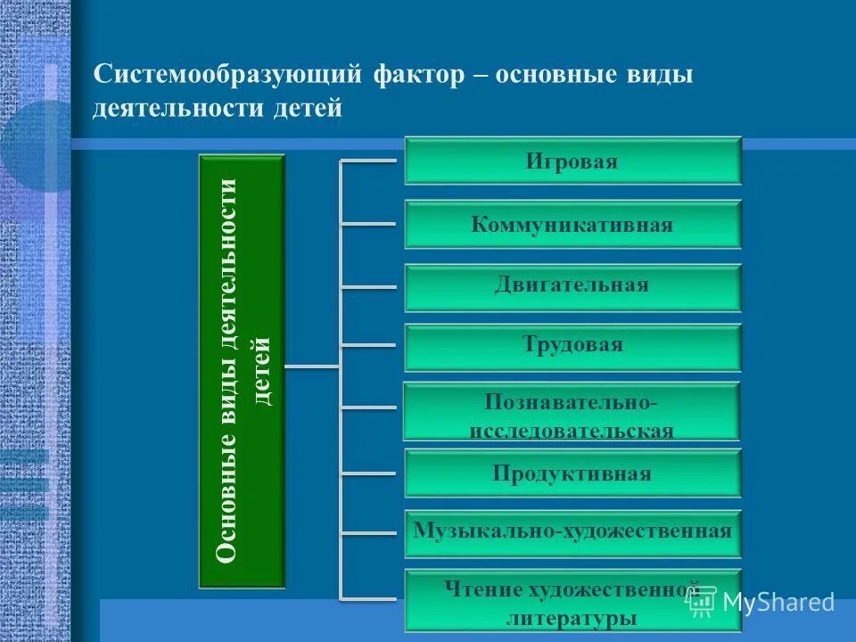 Системообразующий фактор. Основной системообразующий фактор организации. Системообразующие факторы педагогической системы. Системообразующие факторы при создании воспитательной системы. Системообразующие факторы при создании воспитательной системы.